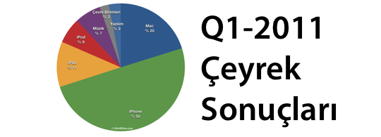 Sihirli-Elma-Apple-Q1-2011-Gelirleri-banner2
