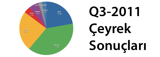 Sihirli-Elma-Apple-Q3-Ceyrek-Sonuclari-banner.png
