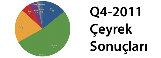 Sihirli-Elma-Apple-Q4-Ceyrek-Sonuclari-banner.png