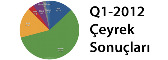 sihirli-elma-apple-q1-2012-banner.png