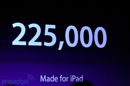 apple-wwdc-2012-liveblog-11.jpeg Apple wwdc 2012 liveblog 11