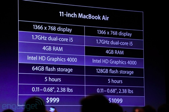 apple-wwdc-2012-liveblog-24.jpeg Apple wwdc 2012 liveblog 24