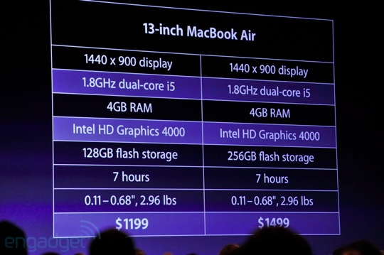apple-wwdc-2012-liveblog-25.jpeg Apple wwdc 2012 liveblog 25