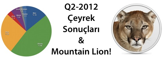 sihirli-elma-apple-q2-2012-banner.jpg