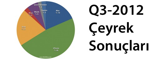 sihirli-elma-apple-q3-2012-banner.jpg