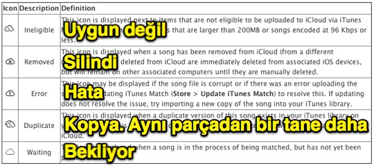 sihirli-elma-itunes-match-nedir-nasil-kullanilir-23a.jpg Sihirli elma itunes match nedir nasil kullanilir 23a