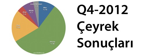 sihirli-elma-apple-q4-2012-banner.jpg
