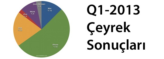 sihirli-elma-apple-q1-2013-banner.jpg