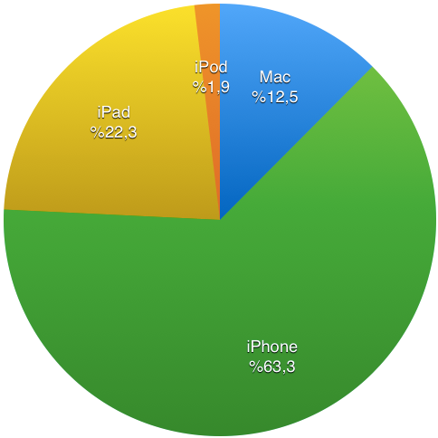 sihirli-elma-2013-q4-ceyrek-sonuclari-18-featured.png