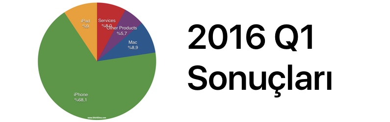 sihirli-elma-2016-q1-ceyrek-sonuclari-hero