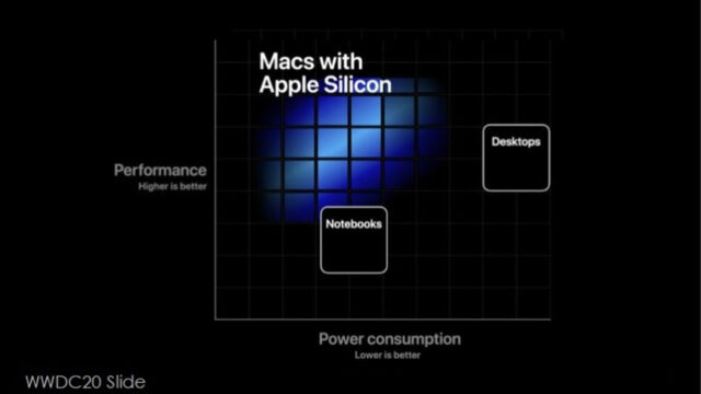 Windows'un eski başkanı Apple'ın işlemci değişikliği kararını övdü_2