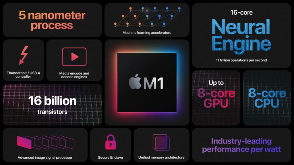 Apple M1 işlemci tanıtıldı! İşte özellikleri