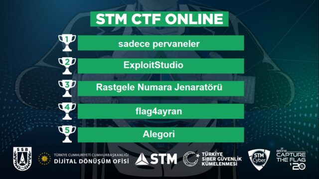 stm-capture-the-flag-yarismasi-son-buldu Capture The Flag